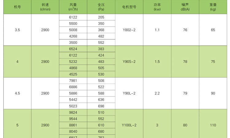 如何調(diào)節(jié)消防排煙風(fēng)機(jī)？